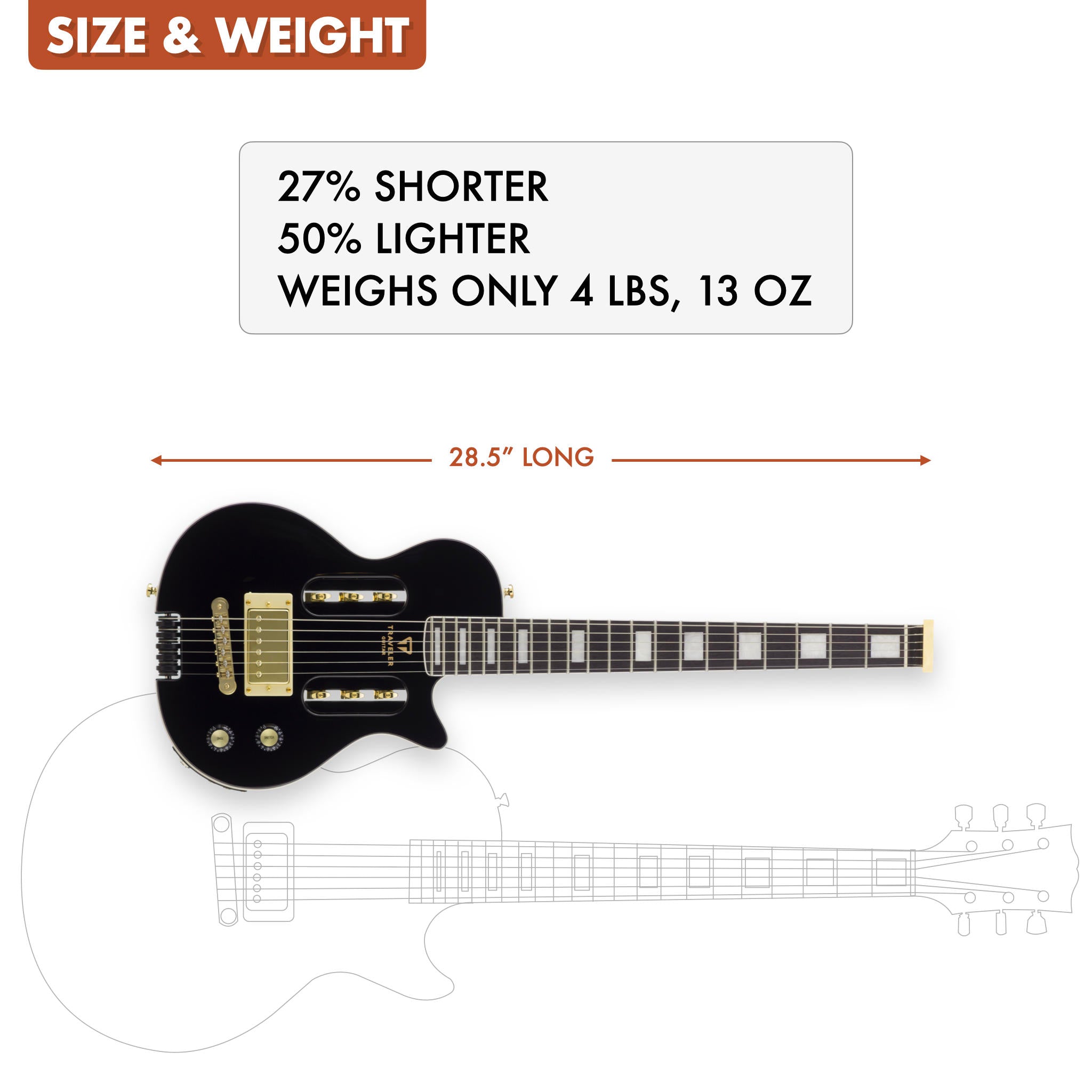 The Traveler Guitar® EG-1 Custom Electric guitar is 27% shorter and 50% lighter than a standard electric guitar.
