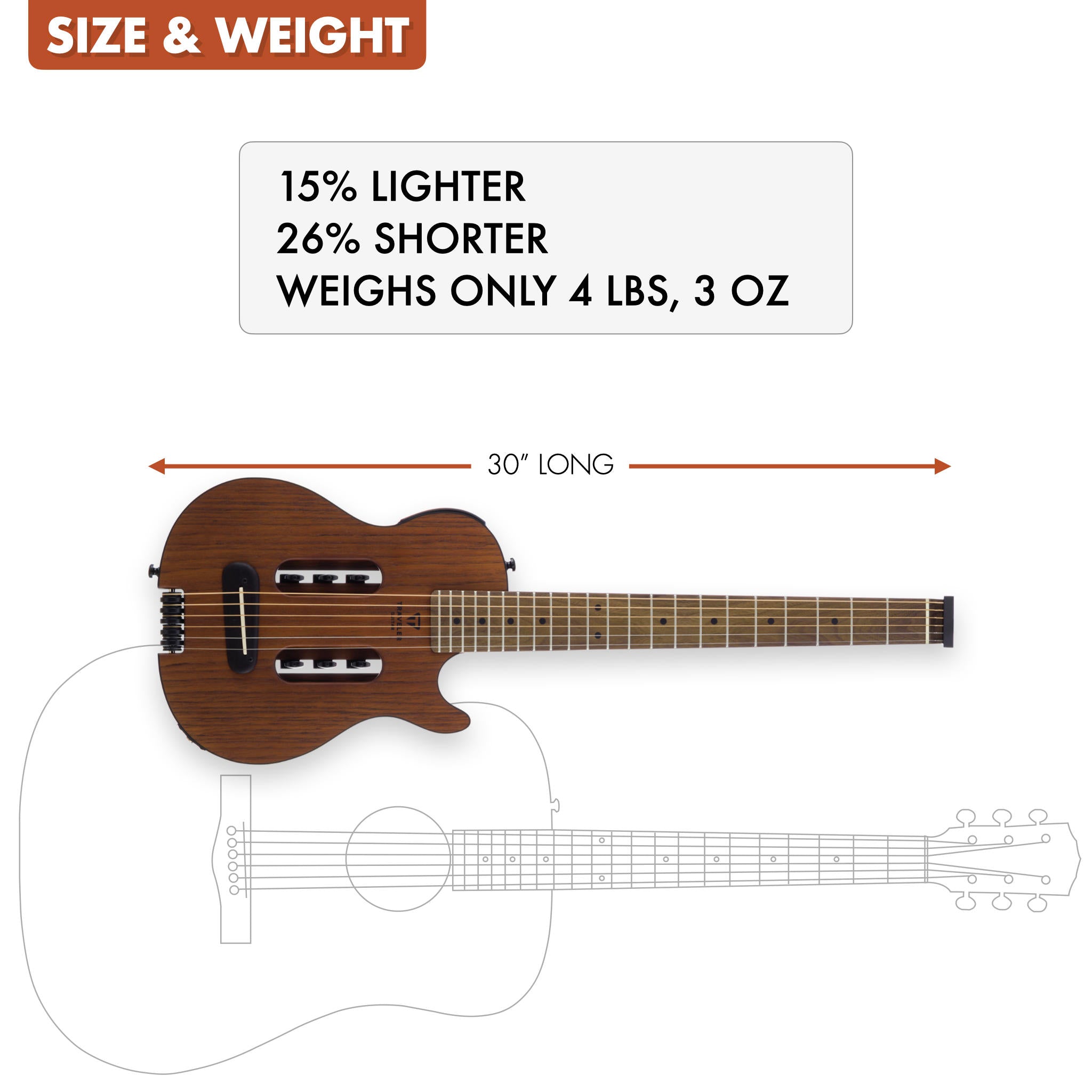 The Traveler Guitar® Escape Mark III Acoustic guitar is 15% shorter and 26% lighter than a standard acoustic guitar.
