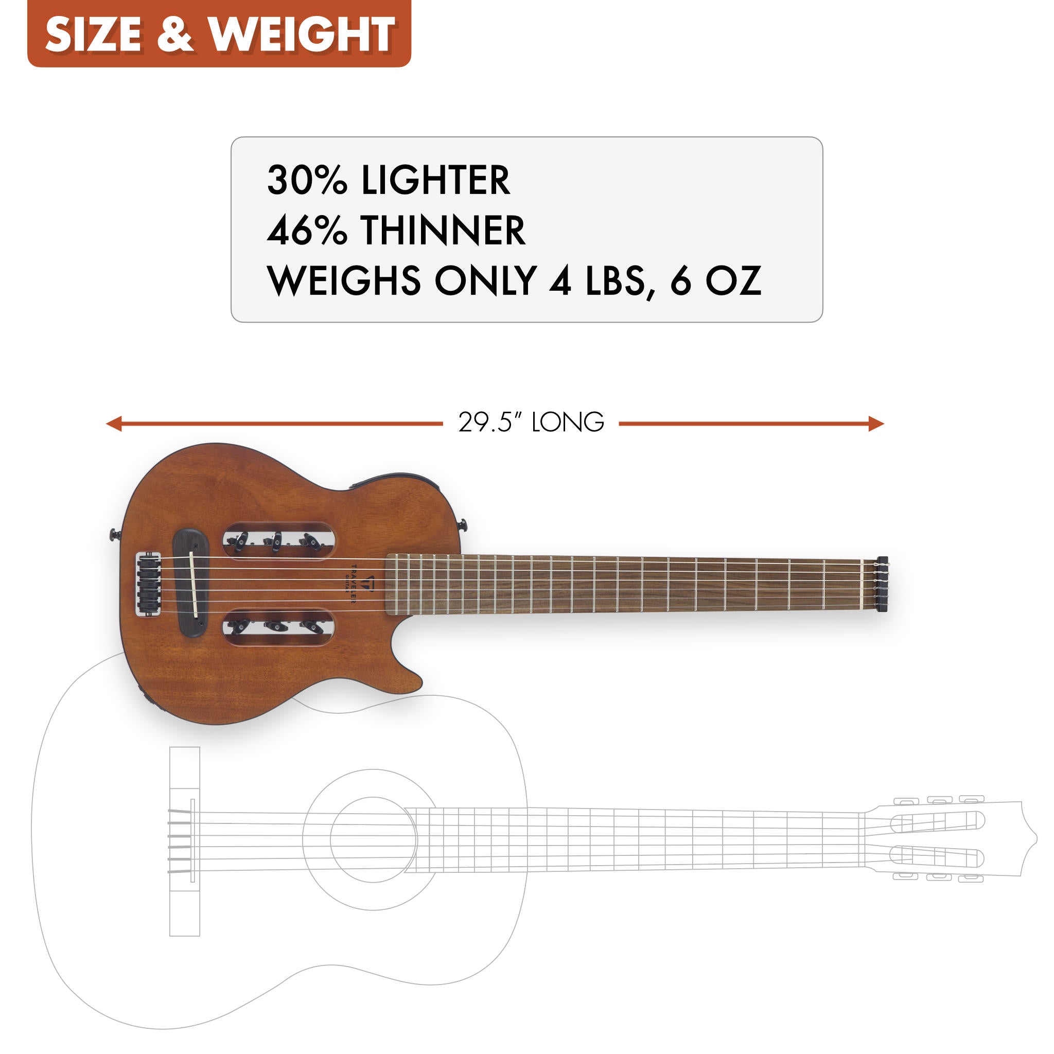 The Traveler Guitar® Escape Mark III Nylon guitar is 30% lighter and 46% thinner than a standard nylon-string classical guitar.
