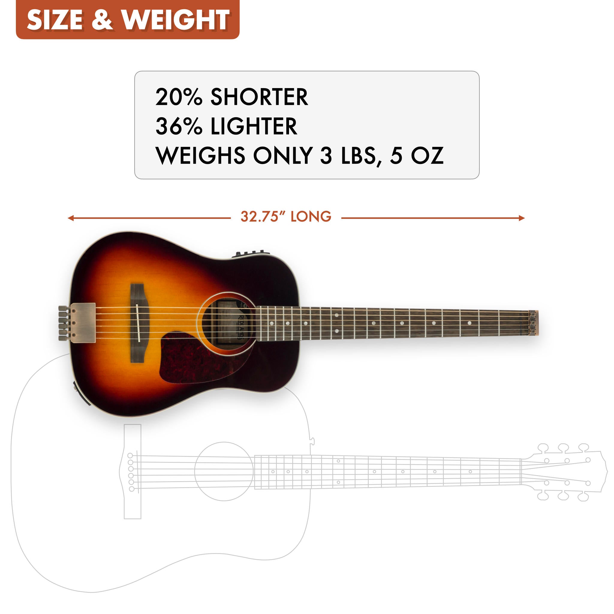 The Traveler Guitar® Redlands Dreadnought Acoustic guitar is 20% shorter and 36% lighter than a standard acoustic guitar.
