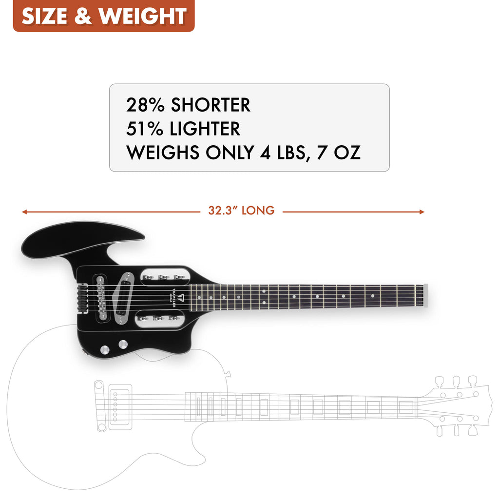 The Traveler Guitar® Speedster Electric is 28% shorter and 51% lighter than a standard electric guitar.