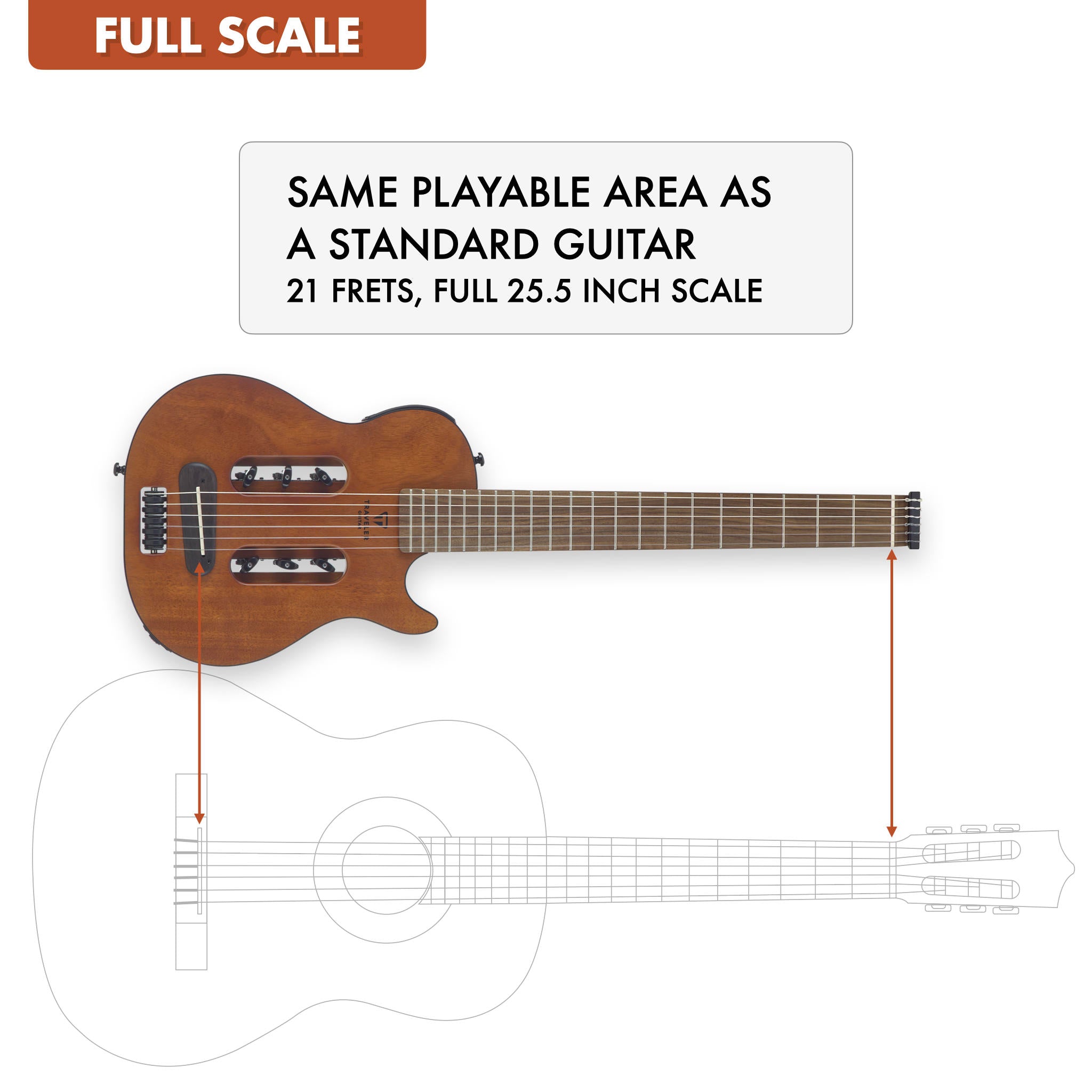 The Traveler Guitar® Escape Mark III Nylon guitar is full-scale, meaning it has the same playable area as a standard guitar. 25.5" scale length neck.
