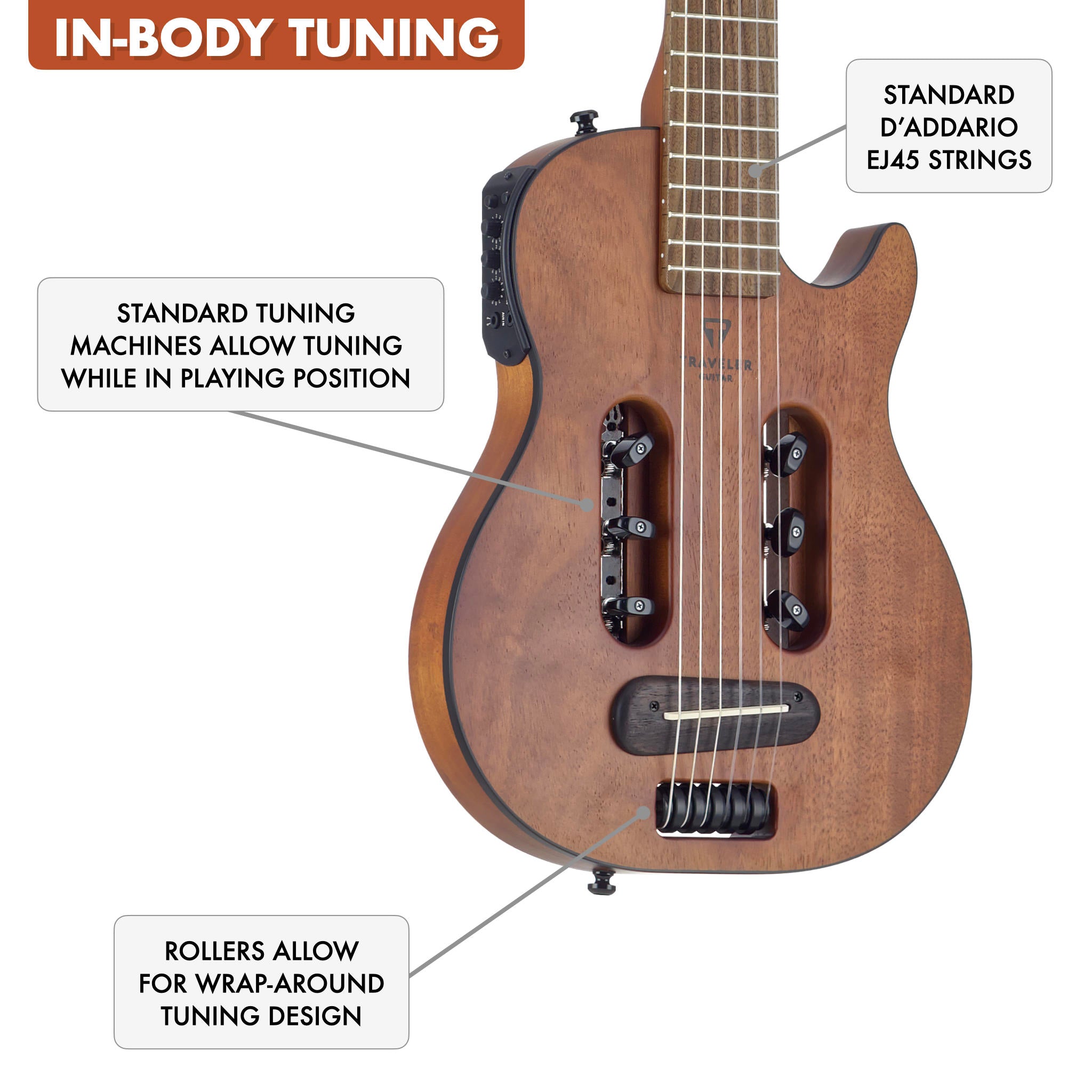 The Traveler Guitar® Escape Mark III Nylon guitar features in-body tuning which uses standard tuning machines mounted in the body. Without a headstock, the guitar is much smaller and lighter. In-Body tuning also does not require special strings. Choose your favorite string. 
