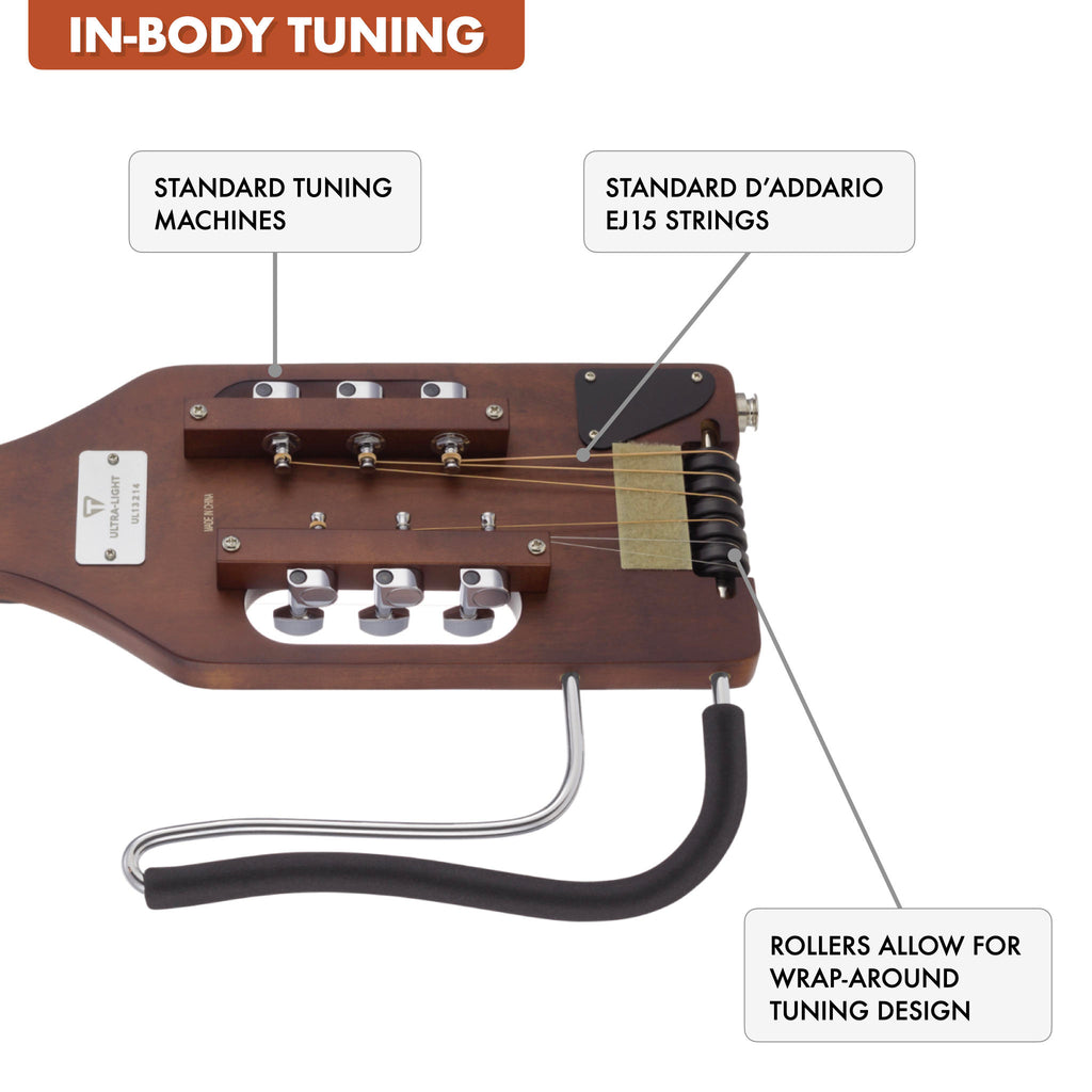 The Traveler Guitar® Ultra-Light Acoustic guitar features in-body tuning which uses standard tuning machines mounted in the body. Without a headstock, the guitar is much smaller and lighter. In-Body tuning also does not require special strings. Choose your favorite string. 