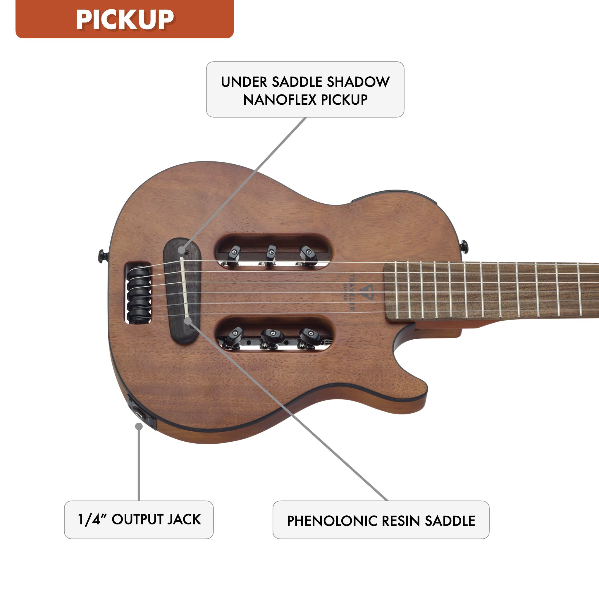 The Traveler Guitar® Escape Mark III Nylon guitar features an active Shadow Nanoflex sensor pickup which is more sensitive and responsive than standard piezo bridge pickups.