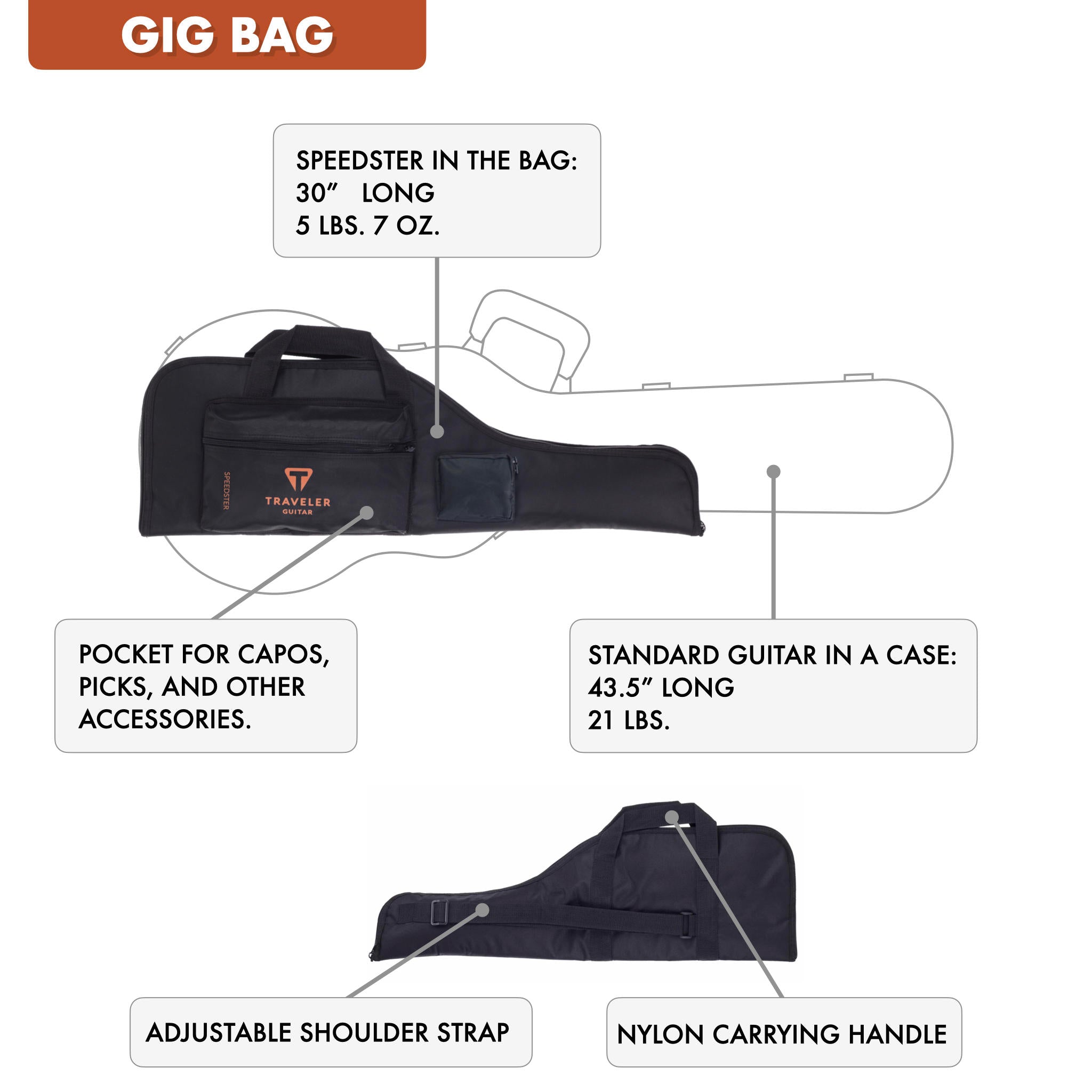 The Traveler Guitar® Speedster Hot Rod guitar includes a fitted gig bag for transport. It is only 30" long and weighs about 5.5 pounds when packed up.